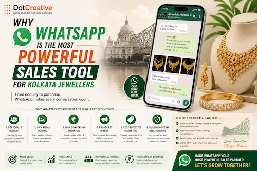  WhatsApp Marketing For Jewellery Shops In Kolkata: Build Loyalty And Drive Repeat Sales 2026 